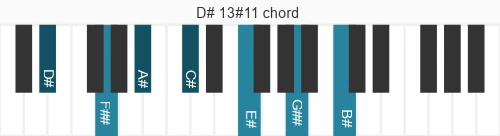 Piano voicing of chord D# 13#11